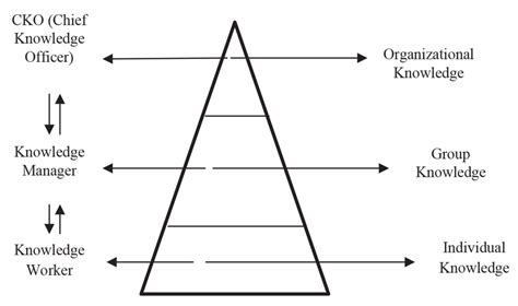  Knowledge Organization: A Conceptual Approach 探索知識結構的藝術